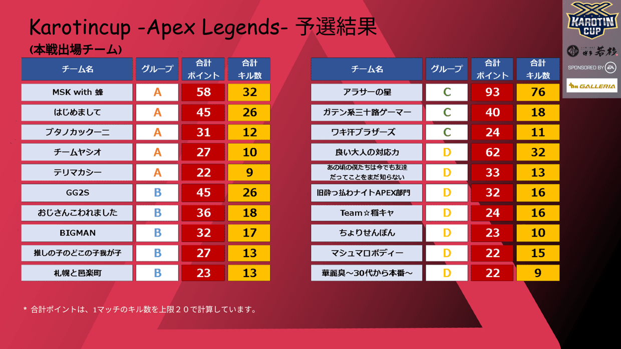 kc_apex_semi_result