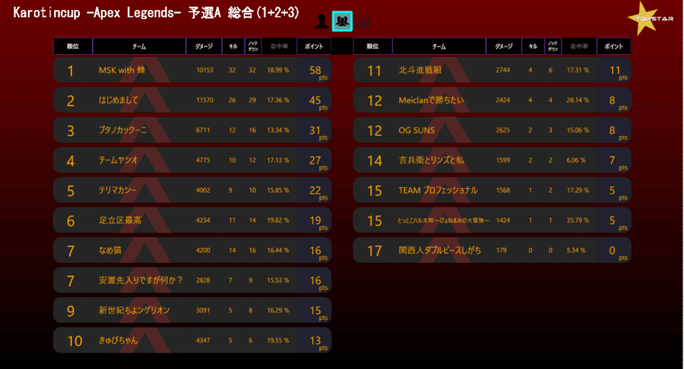 kc_semi_a_result