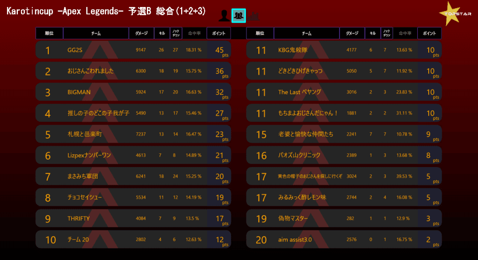 kc_semi_b_result