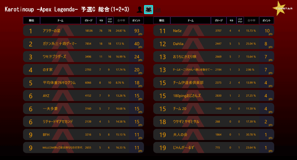 kc_semi_c_result
