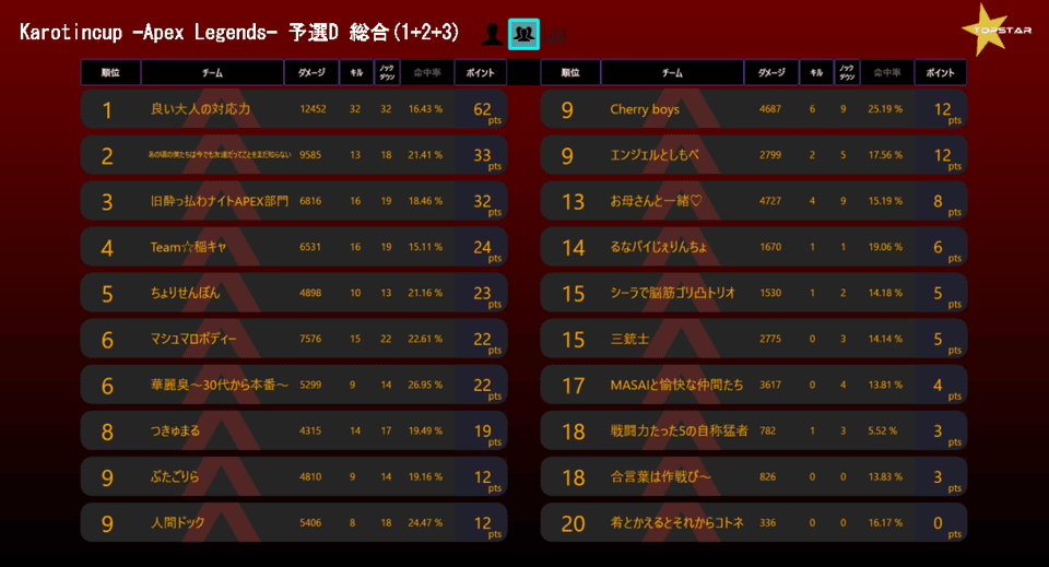 kc_semi_d_result